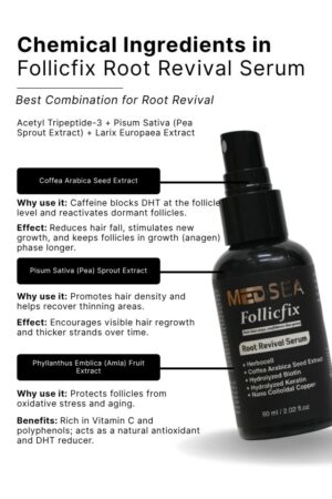 Best serum for men Medsea Healthcare